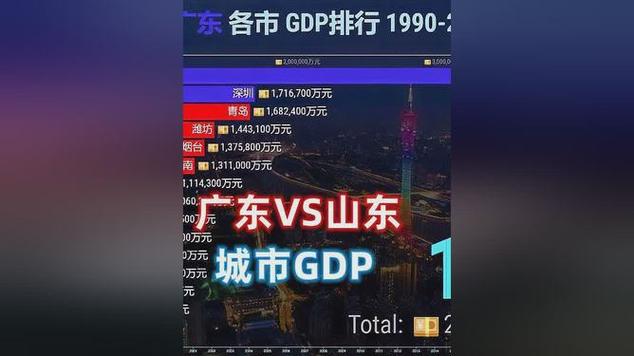 广东vs山东gdp
